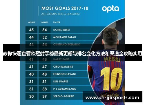 教你快速查看欧冠射手榜最新更新与排名变化方法和渠道全攻略实用